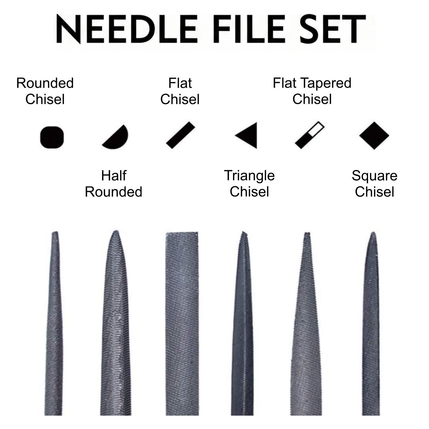 Deburring Tool Kit with 6Pcs N - Resin Art Youtube recension och pris